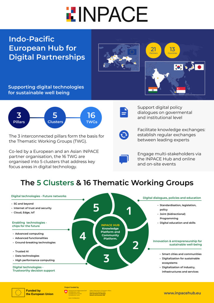 INPACE Infographic